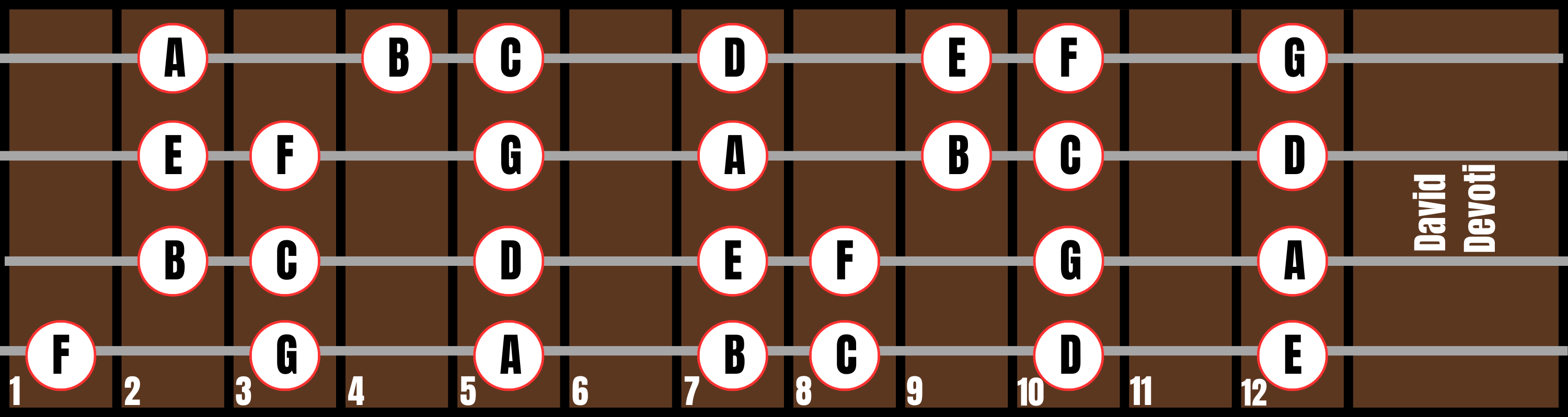 Bass Fretboard
