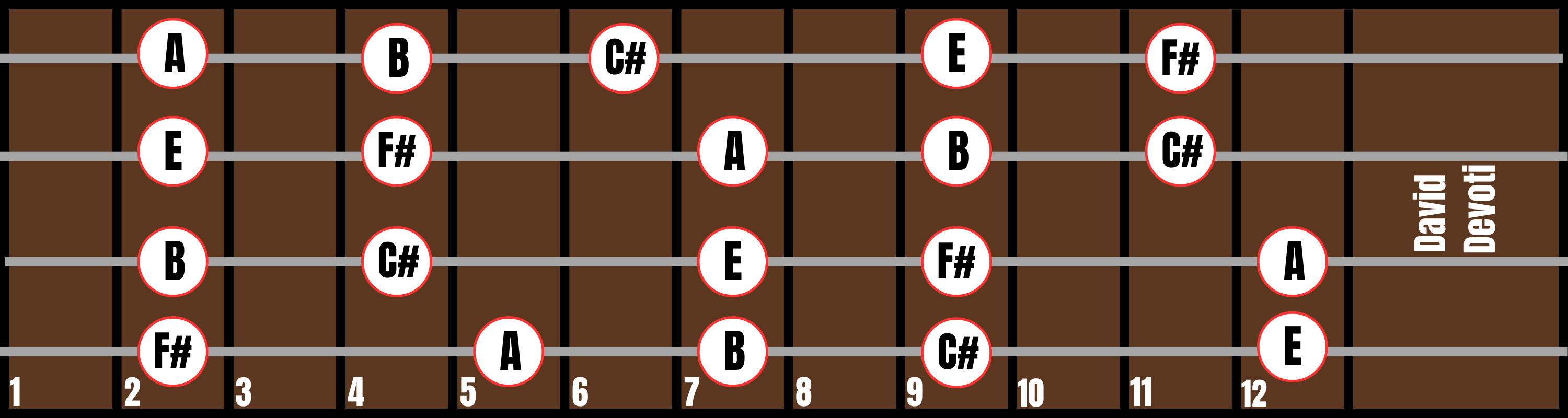 Position 1
