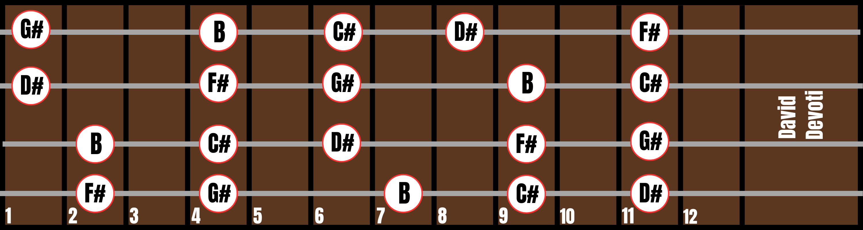 Position 2