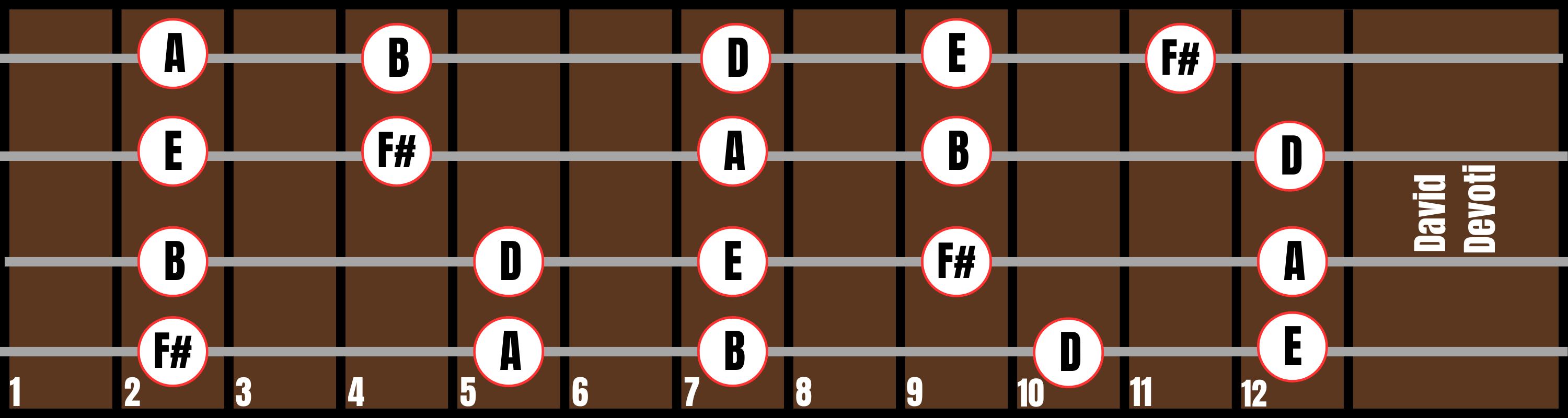Position 4