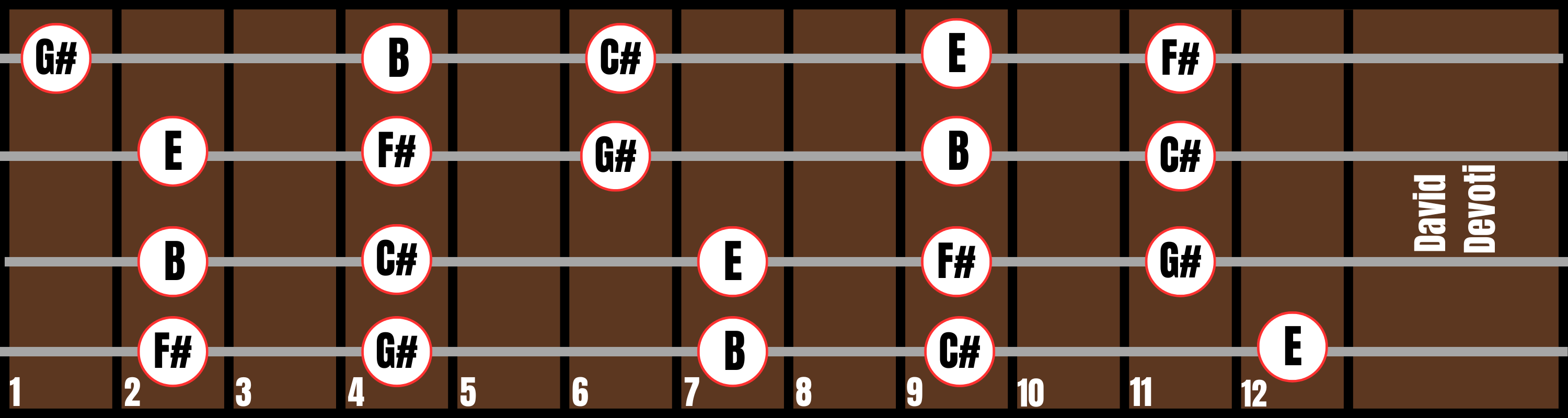Position 5