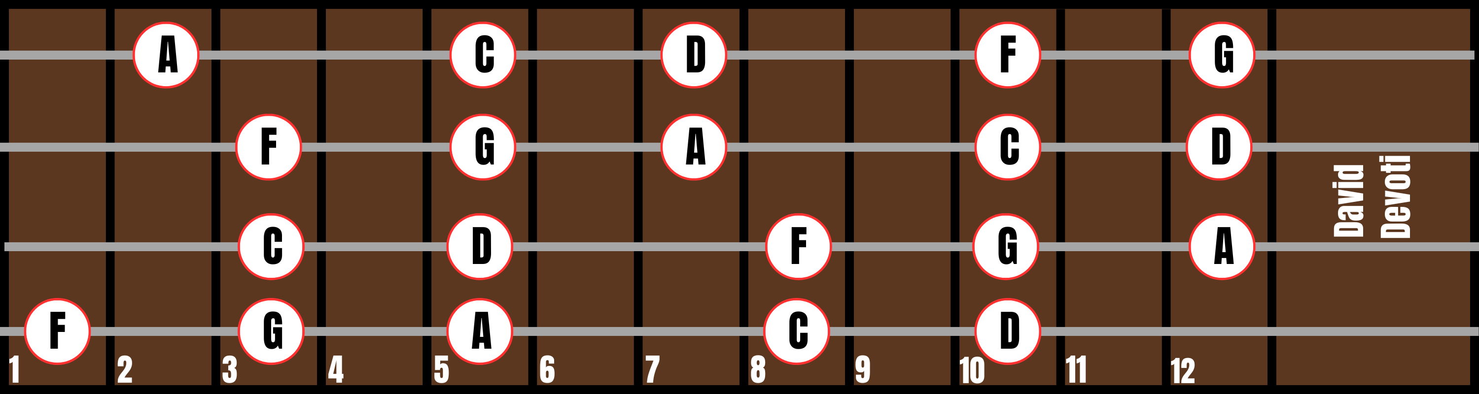 Position 6
