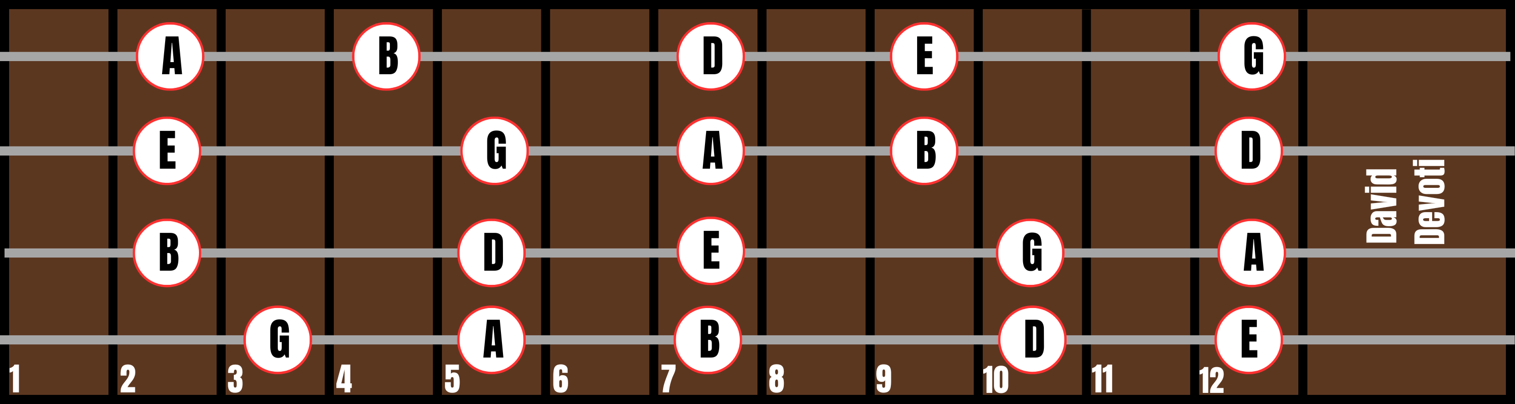 Position 7
