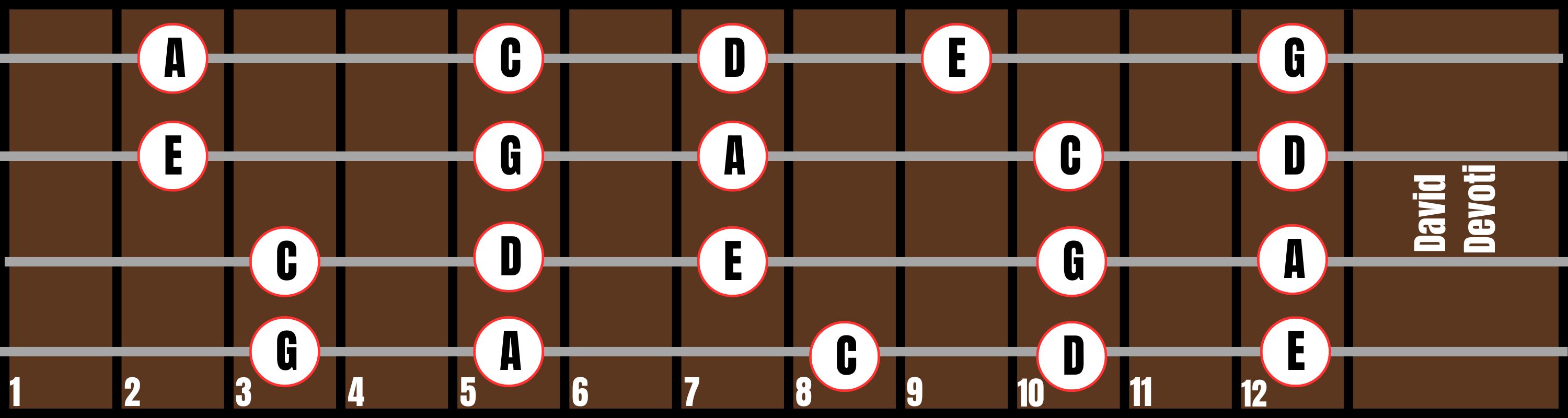 Position 1