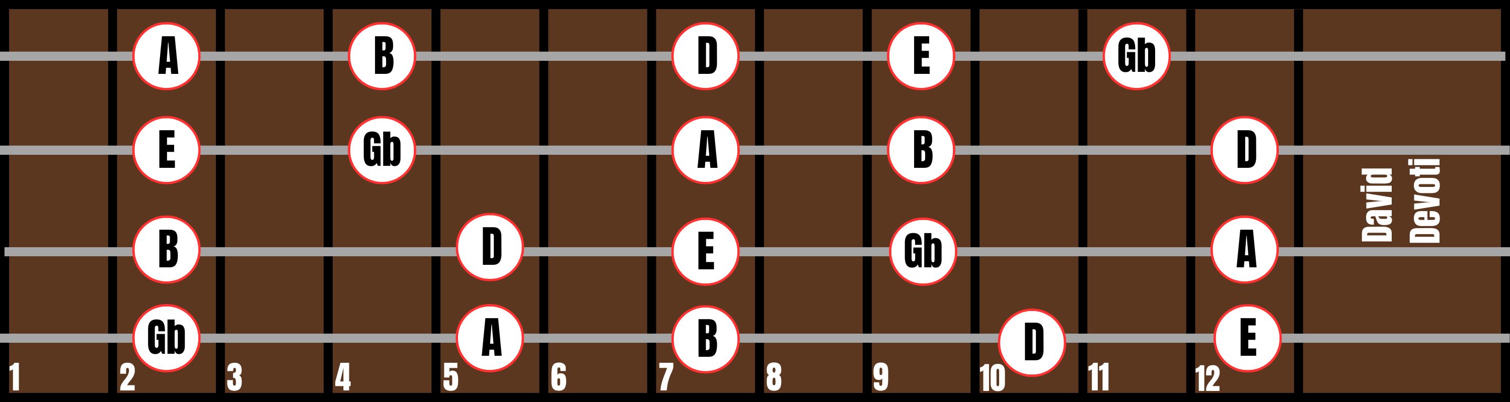 Position 2