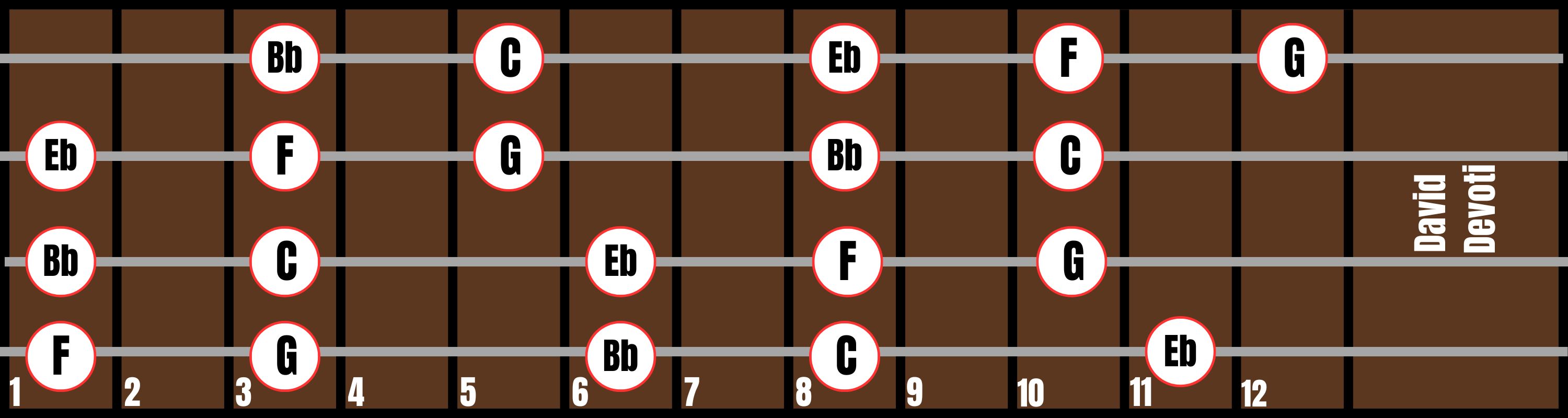 Position 3