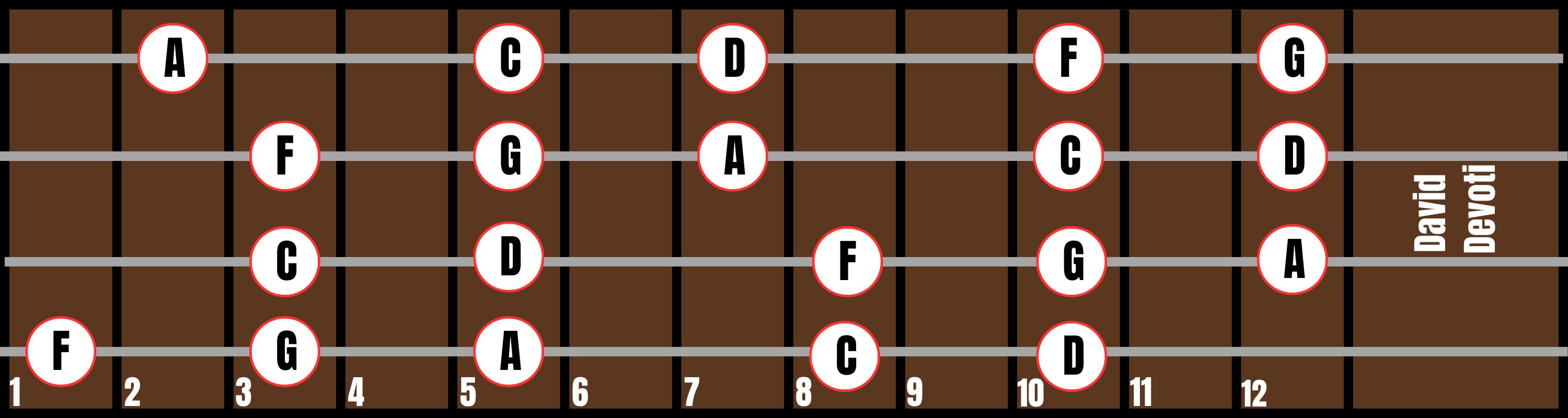 Position 4
