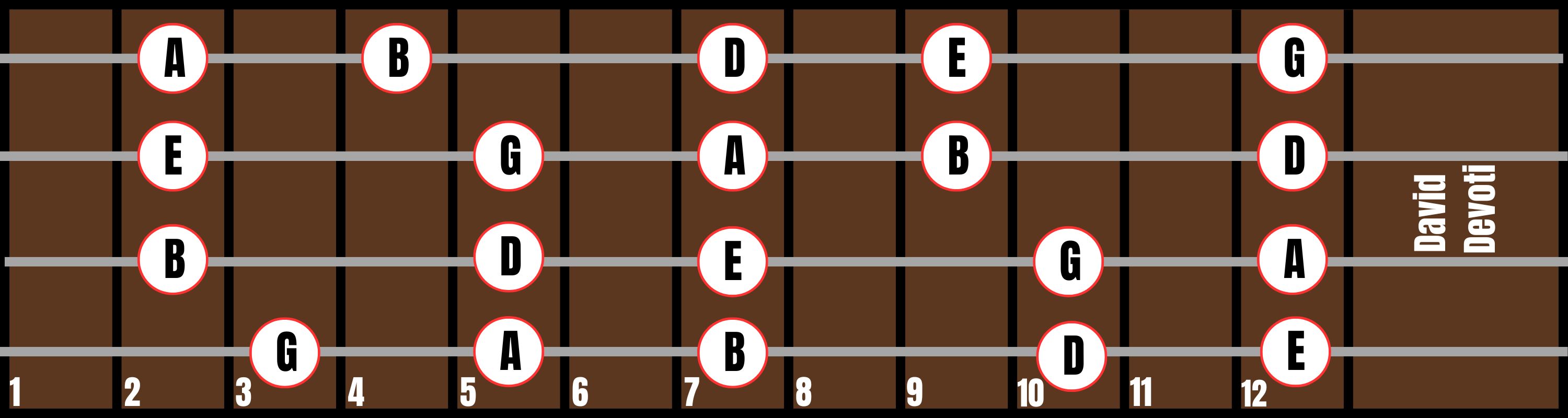 Position 5