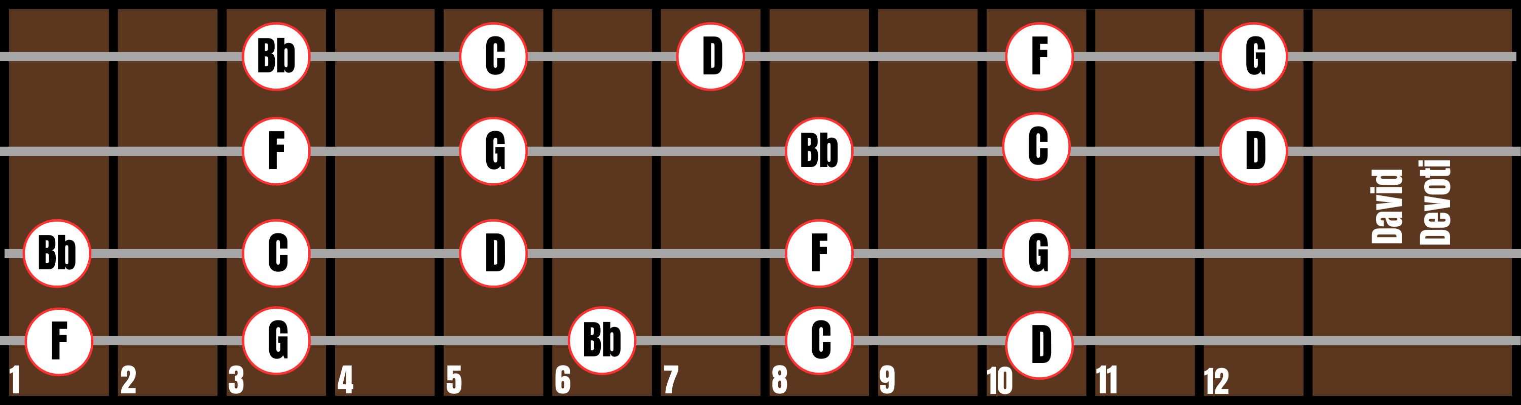 Position 7